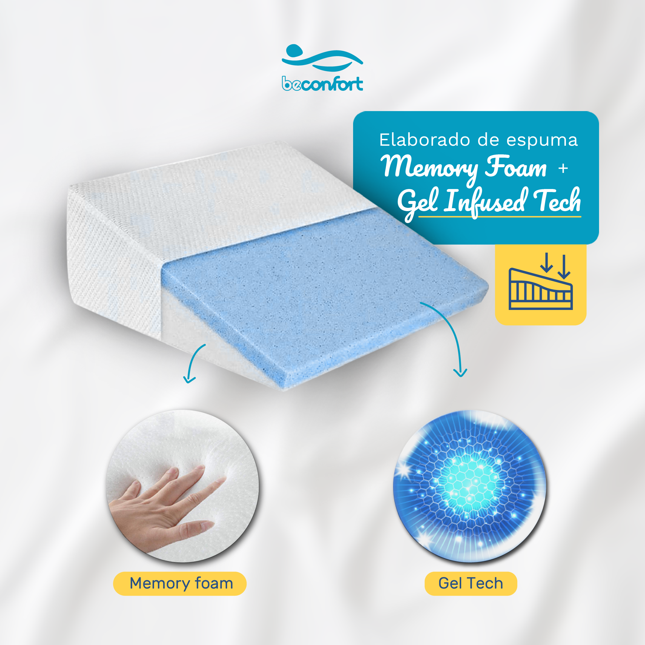 Almohada Antirreflujo Memory Foam💠