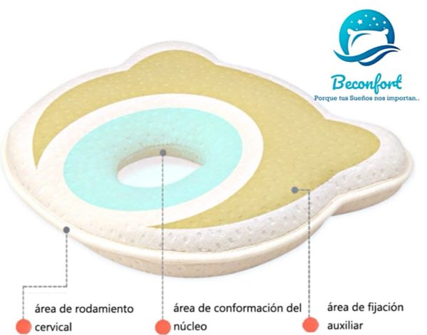 Promoción 2 Almohadas Memory Foam Baby 👶🏻 - Imagen 5